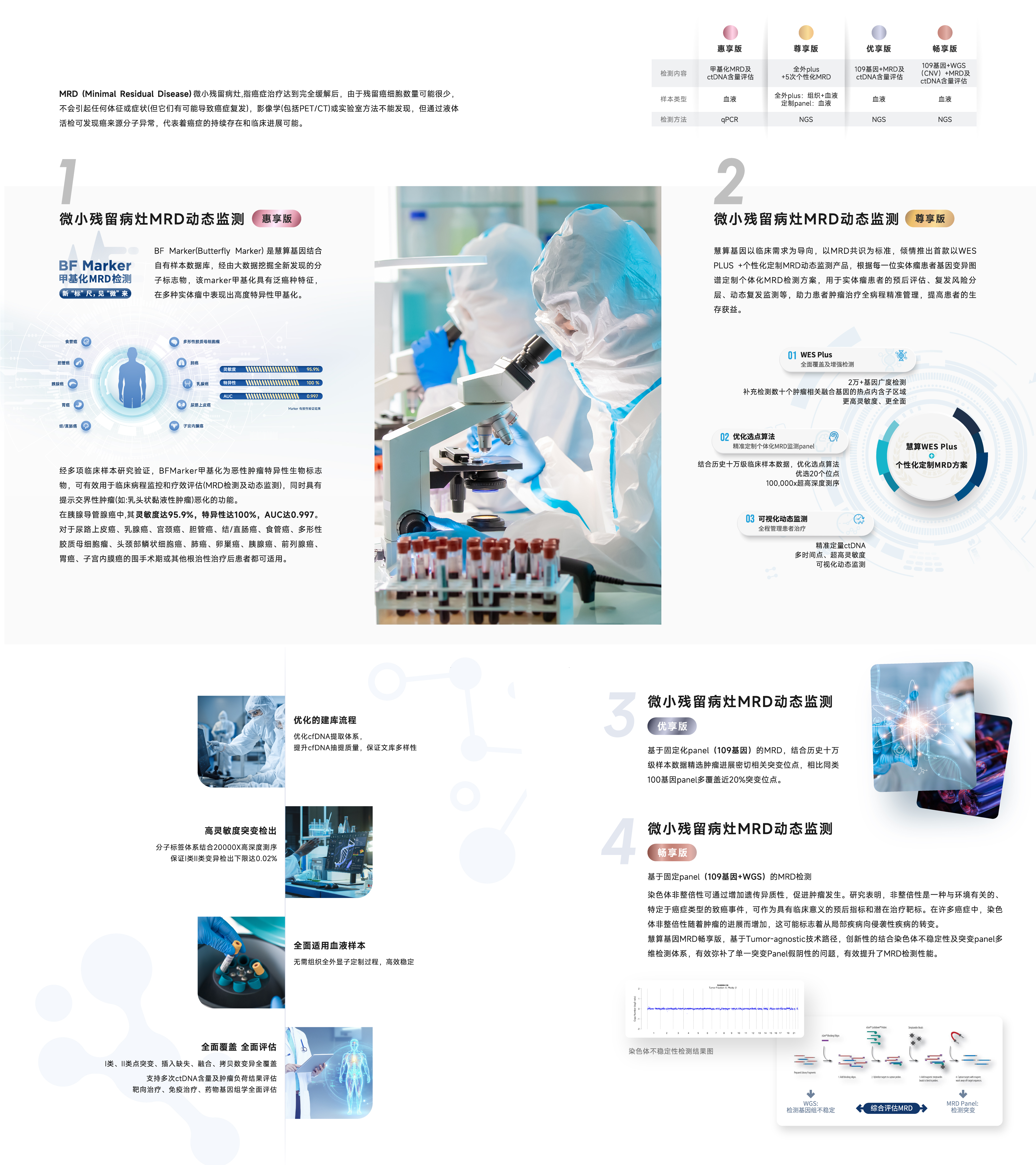 MRD檢測(cè)方案-01.jpg
